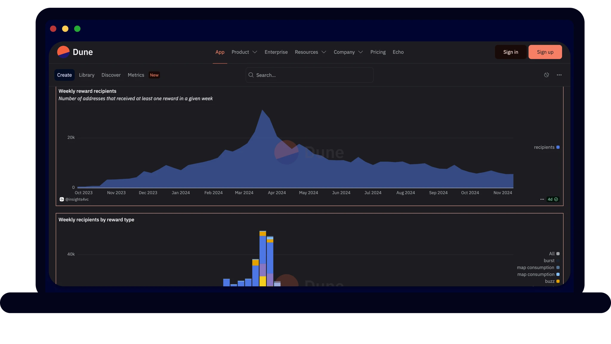 Custom Blockchain Analytics Dashboards | insights4.vc